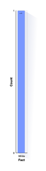 Facts: Skin Color
